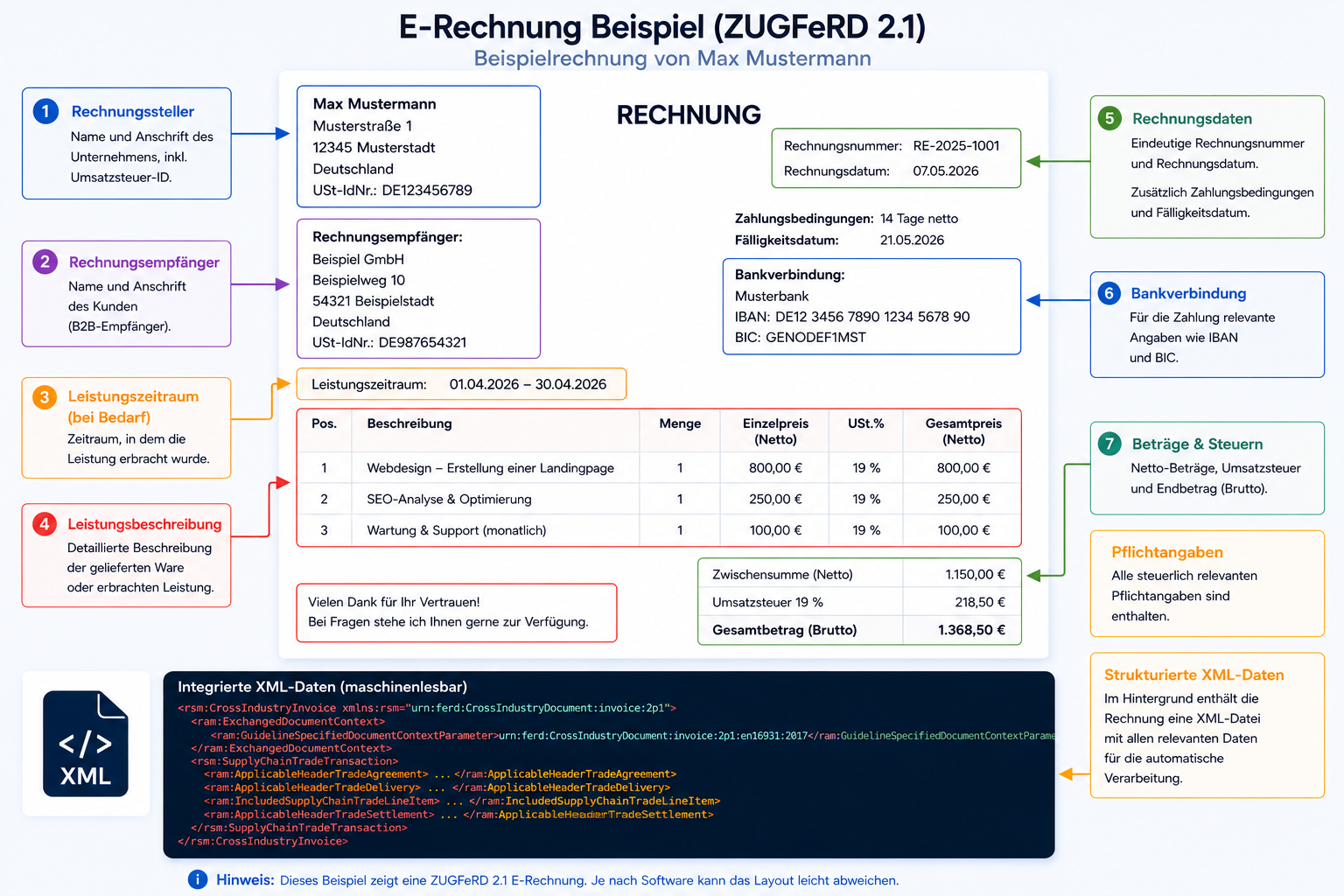 Beispiel einer gültigen E-Rechnung